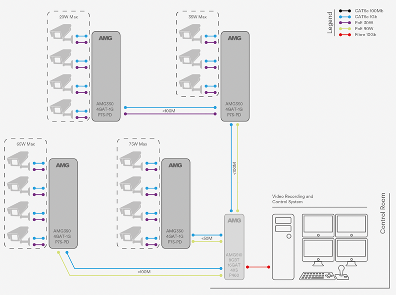 AMD350 application diagram